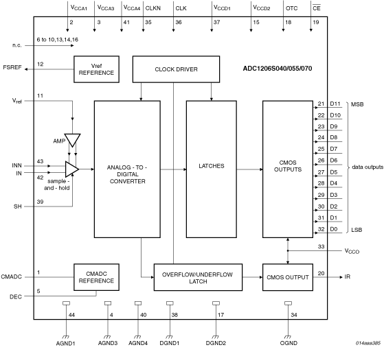 Block Diagrams Of Circuits Circuit Diagram